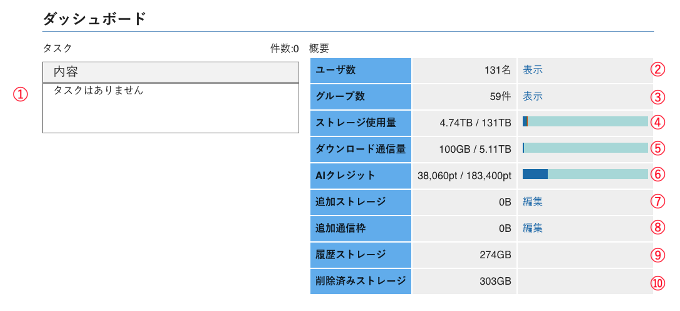 ダッシュボード画面